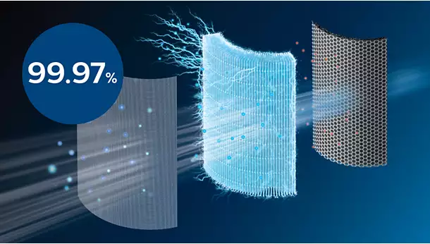 Illustration of three air filter layers in the vrs_7000-S-11.webp, with blue electric effects showing filtration. A circular label reads 99.97% for high efficiency. Blue background with particle flow highlights filtration process.