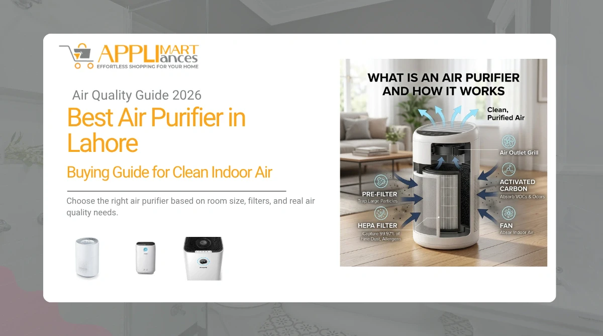 Best Air Purifier in Pakistan 2026 Buying Guide